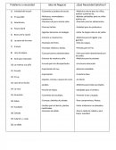 INDEAS DE NEGOCIO 2018-2022