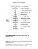 PROCESO DE PRODUCCION DEL PRODUCTO.