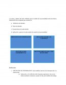 Lectura y análisis del tema. Métodos para el estudio de la personalidad, del texto básico. Elaboración de un esquema que consiste en: