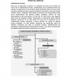 Teoria del derecho
