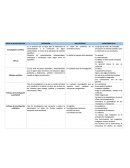 Tipos de investigación.APLICACIONES