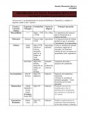 Actividad 5. Escuelas de pensamiento económico.