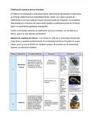 Clasificación química de los minerales.