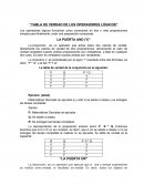 Tabla de verdad de los operadores lógicos
