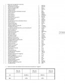 Nomenclatura quimica.