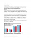 Condiciones Macroeconomicas India