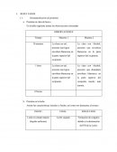 Laboratorio-proteínas. resultados