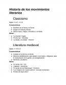 Historia de los movimentos literarios
