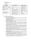 Caso de estudio. Enfocarse en los objetivos solicitados por el corporativo: Ahorro económico en costos de inversión, gastos de infraestructura, nómina y no perder su prestigio.