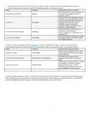 ¿Cuáles son las 4 primeras teorías de la motivación?