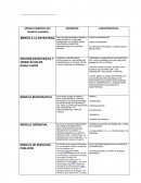 Modelo gerencia talento humano.