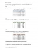 Cálculo del indice de fluidez de un polímero.