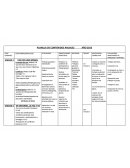 Planificación anula para construcción de la ciudadanía.