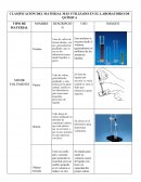 CLASIFICACIÓN DEL MATERIAL MÁS UTILIZADO EN EL LABORATORIO DE QUÍMICA