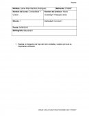 Realiza un diagrama de flujo del ciclo contable y explica por qué es importante conocerlo.