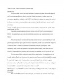 Título: La triste historia económica de nuestro país