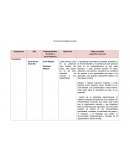 Corrientes psicologicas actuales