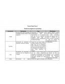 Plataformas digitales de aprendizaje.