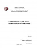 CUADRO COMPARATIVO SOBRE FUENTES Y FUNDAMENTOS DEL DERECHO EMPRESARIAL