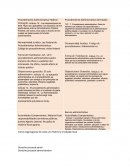 Derecho fiscal cuadro