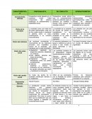 Principales perspectivas sociales
