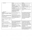 Matriz foda constructora.