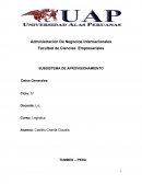 Determinar la Importancia, fases y ciclo de la Subsistema de Aprovisionamiento.