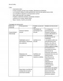 Crisis Mapa Conceptual