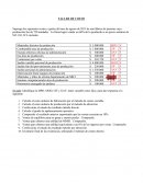 Taller De Contabilidad De Cost