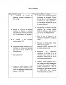 Propuesta de la Reforma Tributaria.