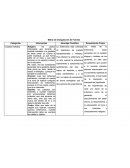 Matriz de triangulación de Fuentes