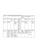 Puntos de encuentro y desencuentro de Nietche con los demás autores