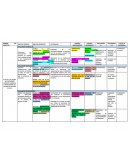 PLAN DE EVALUACIÒN DEL DESEMPEÑO DOCENTE, CURRULAR E INSTITUCIONAL DEL CENTRO DE ESTUDIOS LA SALLE.