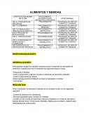 Desarrollo sustentable ALIMENTOS Y BEBIDAS