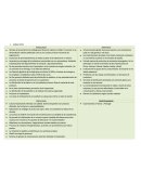 Análisis FODA y AMENAZAS