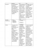 Biodigestor , glp y leña (quimica)