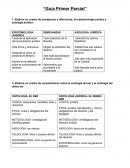 Elabora un cuadro de semejanzas y diferencias, de epistemología jurídica y axiología jurídica.