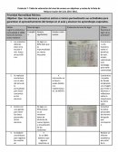 Tabla de valoración del nivel de avance en objetivos y metas de la Ruta de Mejora Escolar
