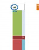 Estadistica de un distrito Educativo.
