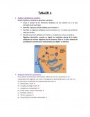 TALLER DE BIOLOGIA..