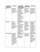 Ejemplo arbol de problemas.