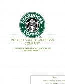 LOGISTICA INTEGRADA Y CADENA DE ABASTECIMIENTO