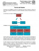 Teoria del Estado Unidad 1.