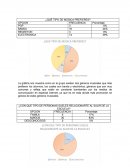 Con que tipo de personas sueles relacionarte al salir de la escuela?