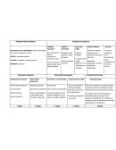 Historia natural de la enfermedad.