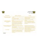 Deficiencia de Hierro (anemia microcítica, hipocrómica)