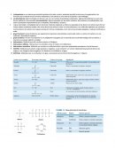 Conceptos basicos bioquimica primera unidad