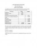 LA EMPRESA HOLOCAUSTO S.A. SE DECLARA EN ESTADO DE QUIEBRA PRESENTANDO EN SU CONTABILIDAD LOS SIGUIENTES SALDOS.