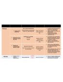 Tema- Cuadro de mando integral.