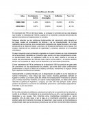 El crecimiento del PIB Colombia